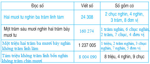 20171107063014giai-bai-1-trang-160-sgk-toan-lop-4 20171107063014giai bai 1 trang 160 sgk toan lop 4