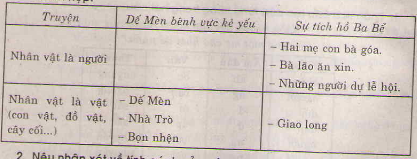 20171107065023tap lam van nhan vat trong truyen bai me om 1 1415344996 1