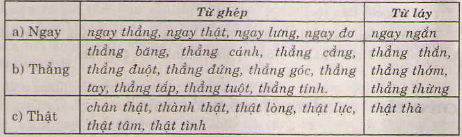 20171107065311luyen tap tu ghep va tu lay 2 1415112778