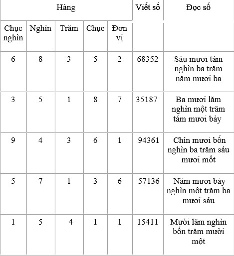20171107070708toan 3 hinh bai 2b trang 141 1