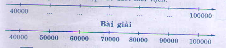 20171107070730ly thuyet bai 1 bai 2 bai 3 bai 4 tiet 134 trang 146 sgk toan 3 1 1418639609