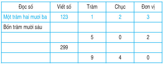 20171107070908bai 1 trang 165 sgk toan 2 1