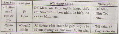20171107071834tiet-1on-tap-hoc-ki-i_2_1415669576 20171107071834tiet 1on tap hoc ki i 2 1415669576