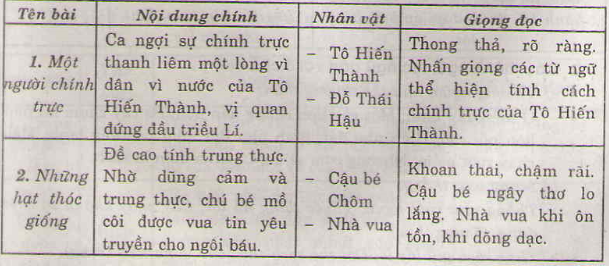 20171107071846tiet 3 on tap hoc ki itieng viet lop 4 2 1415670282