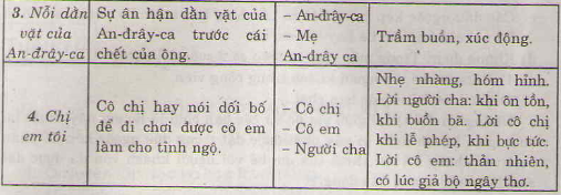 20171107071846tiet 3 on tap hoc ki itieng viet lop 4 3 1415670282
