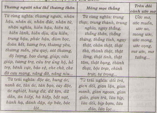 20171107071854tiet 4 on tap hoc ki itieng viet lop 4 3 1415670772