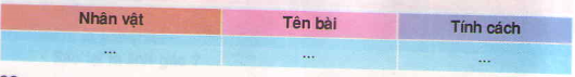 20171107071904tiet 5 on tap hoc ki itieng viet lop 4 2 1415671073