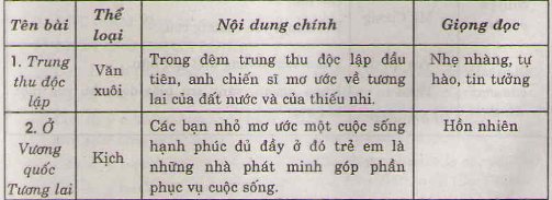 20171107071904tiet 5 on tap hoc ki itieng viet lop 4 3 1415671073