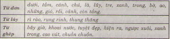 20171107071913tiet 6 on tap hoc ki itieng viet lop 4 2 1415671743