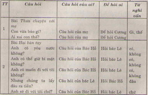 20171107072124luyen tap cau hoi va dau cham hoi 2 1415764217