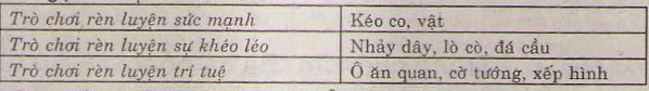 20171107072405luyen-tu-va-cau-mo-rong-von-tu-do-choi-tro_3_1416452178 20171107072405luyen tu va cau mo rong von tu do choi tro 3 1416452178