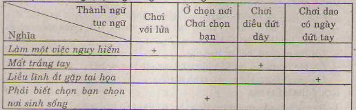 20171107072405luyen-tu-va-cau-mo-rong-von-tu-do-choi-tro_4_1416452178 20171107072405luyen tu va cau mo rong von tu do choi tro 4 1416452178