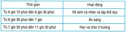 20171107101749bai 4 trang 172 sgk toan 4 1