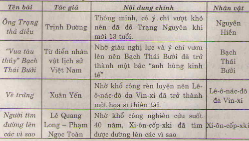 20171108024319tiet 1 on tap cuoi hoc ki i 2 1417195540