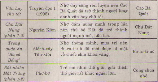 20171108024319tiet 1 on tap cuoi hoc ki i 3 1417195540