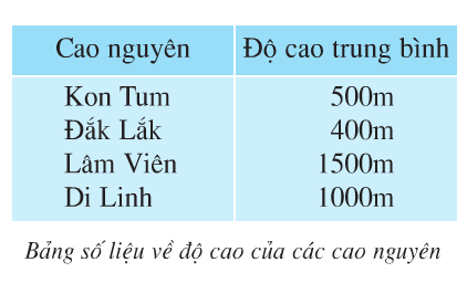 20171108171843bsl cao nguyen 83 dl4 1