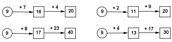 20171118000836bai 14 hinh 2 vbt toan lop 2 tap 1