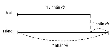 20171118001351bai-24-hinh-1-vbt-toan-lop-2-tap-1 20171118001351bai 24 hinh 1 vbt toan lop 2 tap 1