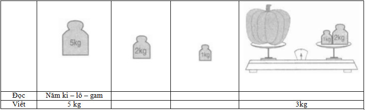 20171118001414bai-31-hinh-1-vbt-toan-lop-2-tap-1-1 20171118001414bai 31 hinh 1 vbt toan lop 2 tap 1 1