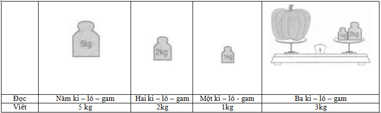20171118001414bai 31 hinh 4 vbt toan lop 2 tap 1