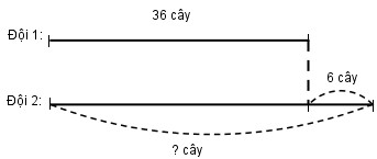 20171118001434bai 36 hinh 1 vbt toan lop 2 tap 1