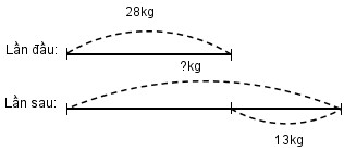 20171118001640hinh-7-tu-kiem-tra-phan-2-chuong-2 20171118001640hinh 7 tu kiem tra phan 2 chuong 2