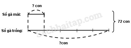 20171209170847bai-140-hinh-3-vbt-toan-4-tap-2_2 20171209170847bai 140 hinh 3 vbt toan 4 tap 2 2