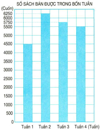20171213170207a1 luyen tap chung trang 90