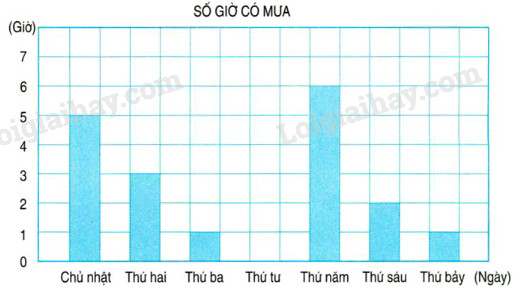 20171213170211a2 luyen tap chung trang 91