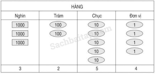 20171214171427bai 88 hinh 11 vbt toan 3 tap 2 1
