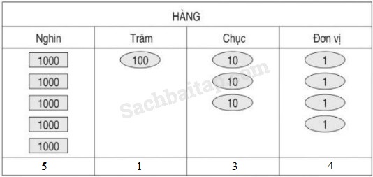 20171214171427bai 88 hinh 13 vbt toan 3 tap 2