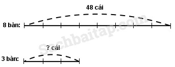 20171225170702bai 119 hinh 4 vbt toan 3 tap 2 1