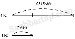 20171225170704bai-120-hinh-2-vbt-toan-3-tap-2 20171225170704bai 120 hinh 2 vbt toan 3 tap 2