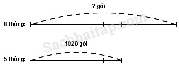 20171225170704bai-120-hinh-3-vbt-toan-3-tap-2 20171225170704bai 120 hinh 3 vbt toan 3 tap 2