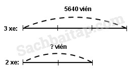 20171225170704bai-120-hinh-4-vbt-toan-3-tap-2 20171225170704bai 120 hinh 4 vbt toan 3 tap 2