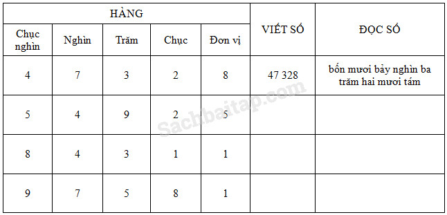 20171225170719bai 128 hinh 1 vbt toan 3 tap 2