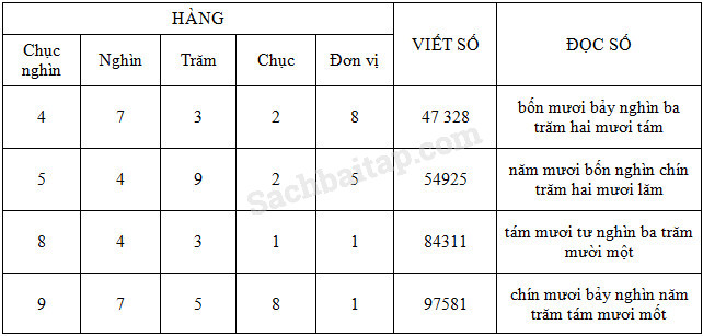 20171225170719bai-128-hinh-3-vbt-toan-3-tap-2_1 20171225170719bai 128 hinh 3 vbt toan 3 tap 2 1