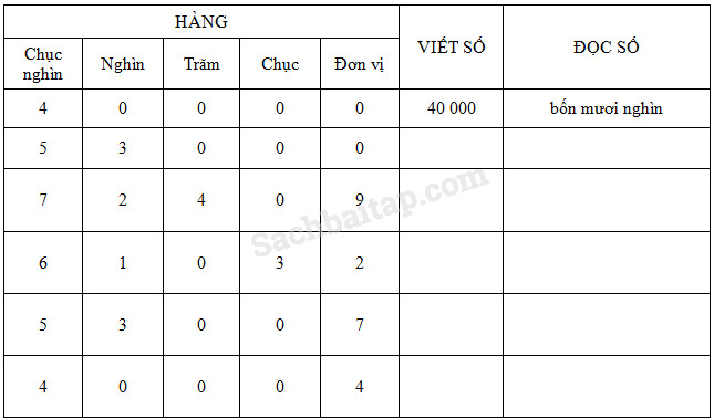 20171225170721bai 129 hinh 1 vbt toan 3 tap 2 1