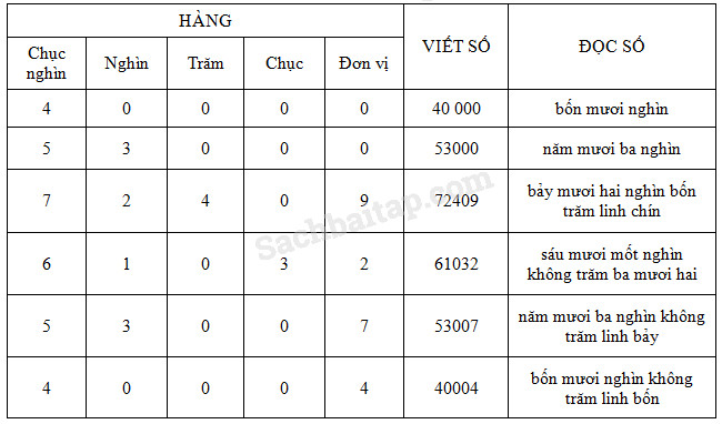 20171225170721bai 129 hinh 2 vbt toan 3 tap 2
