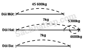 20171226170716bai 145 hinh 2 vbt toan 3 tap 2