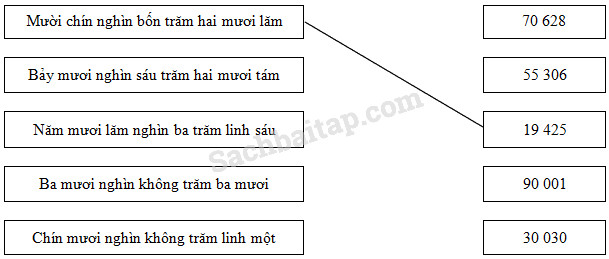 Phần 1, 2 trang 84 VBT Toán 3 tập 2: Tự kiểm tra 5 20171227170717bai 156 hinh 2 vbt toan 3 tap 2