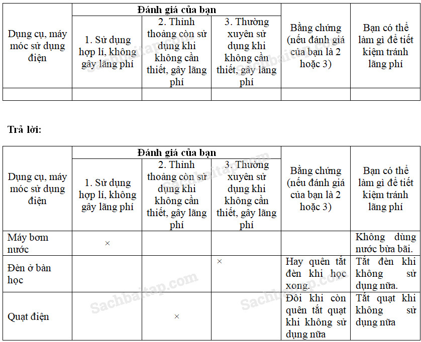 20190614043549hinh 270 khoa hoc 5 sgk ddn 1