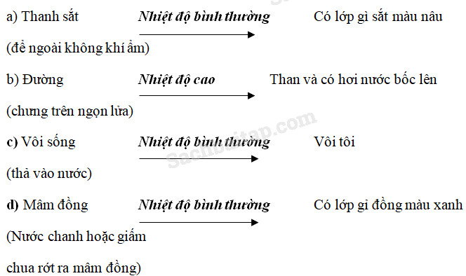 20190614043551hinh 274 khoa hoc 5 sgk ddn