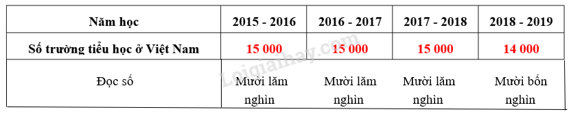 20221124155511tr loi bai 4 1