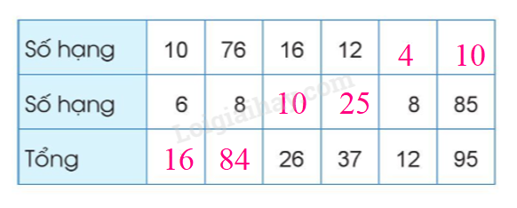 20221124155533tr loi bai 2 1