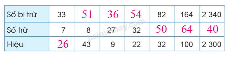 20221124155533tr loi bai 4