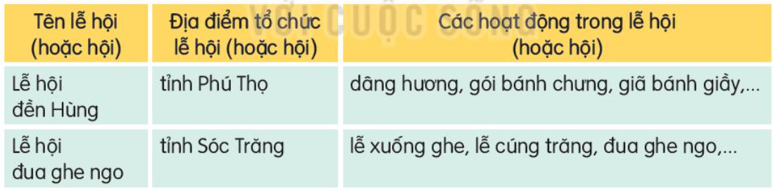 Bài 24: Luyện tập trang 111, 112 Tiếng Việt lớp 3 tập 2 Kết nối tri thức: Giới thiệu một lễ hội (hoặc hội) mà em biết. Viết một câu hỏi và một câu trả lời về lễ hội (hoặc 8 20230304045229243