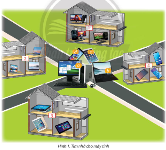 Bài 3. Máy tính - Những người bạn mới trang 11,1,2,13,14,15 SGK Tin học 3 Chân trời sáng tạo: Máy tính đó có những thiết bị vào, thiết bị ra nào? 6 2023030406154415 1