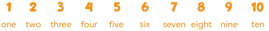 20230322094411task1 a numbers starter ta3 global