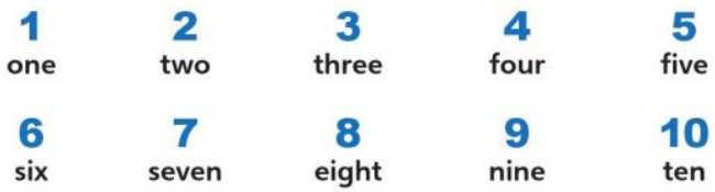 20230323031427task1 numbersa u0 ta3 explore 1